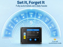 1.5/2.0/2.5HP Self Primming Swimming Pool Pump w/ Timer for in/Above Ground Pool