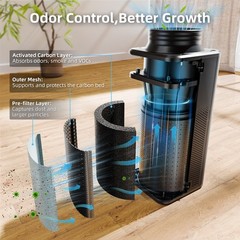 Spider Farmer 6″ Inline Fan with Carbon Filter GGS Controller Ventilation System