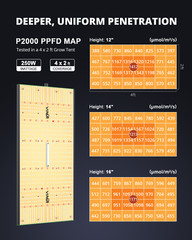 VIPARSPECTRA P2000 LED Grow Light Full Spectrum for Indoor Plants Veg Bloom IR