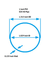1/2″ to 6″ Diameter Clear PVC Pipe, Schedule 40, Choose Your Length