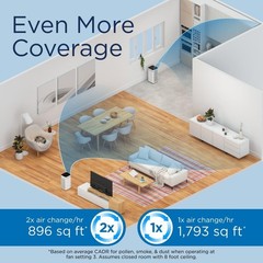 MA-40 Air Purifier with True HEPA H13 Filter | 1793 ft² Coverage in 1hr | 2-Pack