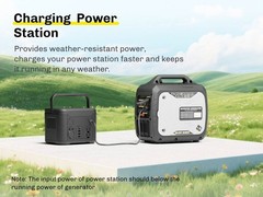 2300W Inverter Generator Gas Power Campe RV Home Backup Job site Construction