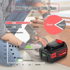 For Black & Decker 3.0AH /8.0AH Lithium Battery Li-Ion 20V MAX LBXR20 LBXR2020