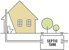 6-Months Professional Strength Septic Oxy-Tabs Septic Tank Treatment #1 BEST