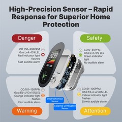 MOES Plug-In Carbon Monoxide & Natural Gas Detector Dual Alarm with Temp Monitor