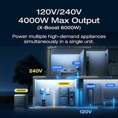 EcoFlow DELTA Pro 3 4000Wh Smart Power Station for Home Back-up Refurbished