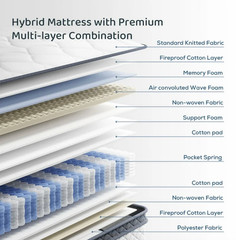 12″ Queen Colchon Memory Foam Hibrido Cama Queen Mattress Medium Firm Hybrid
