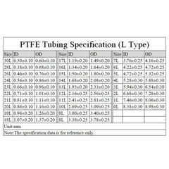 Translucent PTFE Tube Pipe AWG 150V Tubing, Wall thick 0.15/0.2mm HIGH TEMP 260℃