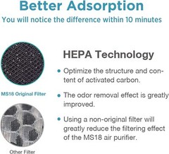 1-6 Pack 4 Stage H13 HEPA Washable Filter Replacement For MS18 MS19 Air Purifier