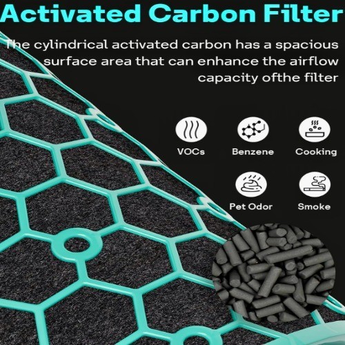 Activated Inner Carbon Replacement Filter for Dyson Air Purifier Tower