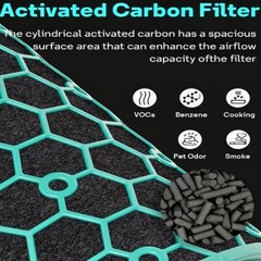Activated Inner Carbon Replacement Filter for Dyson Air Purifier Tower