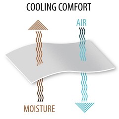 Copper Infused Microfiber Bed Sheets Antimicrobial Cooling Soft Easy Care Set US