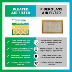 Filterbuy 20x20x4 Pleated Air Filters, Replacement for HVAC AC Furnace (MERV 11)