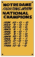 Notre Dame National Championships Handmade Acrylic Wall Sign NOT Crummy Tin