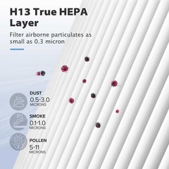 1-2X Core Mini Replacement True HEPA Filter for LEVOIT Core Mini Air Purifier US