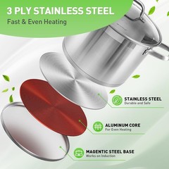 17pc Induction Cookware Set Duxtop Stainless Steel