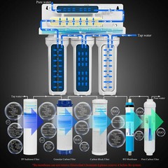 5 Stage Standard Undersink Reverse Osmosis RO System Drinking Water Filter 75GPD