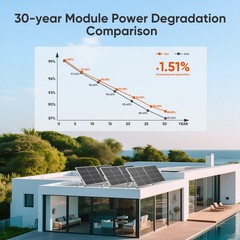 300W 600W 1200W 1800W Mono Solar Panel High Efficiency TOPCon RV Home 26.5% High