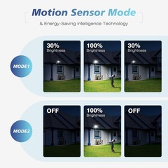 Commercial 1000000LM LED Outdoor Dusk to Dawn Solar Street Light Road Area Lamp