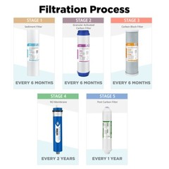 5 Stages 150GPD RO Membrane Drinking Water Purifier Carbon Block Sediment Filter