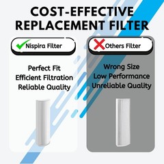 TPP220 True HEPA Filter For Therapure Air Purifier TPP220F TPP220H TPP220M, 3 Pk