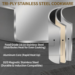 8QT Tri-Ply Stainless Steel Jumbo Sauté Pan with Lid, 13″ Heavy Duty Skillet
