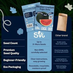 75 Sugar Baby Watermelon Seeds for Planting (Citrullus Watermelon Sugar Baby