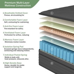 12″ 14″ Mattress in a box Twin Full Queen King Hybrid Spring Medium Firm Black