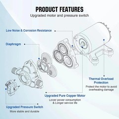 High Pressure 12V Water Pump 26.5L/MIN 80 PSI for Caravan Farm Camping Boat