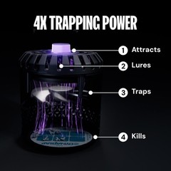 DynaTrap Ultralight Indoor Flying Insect Trap 2420 yd 8 W – Black