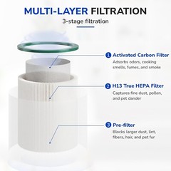 (2) Replacement Filter for Dyson Tower Fan Air Purifier TP01 TP02 TP03 AM11 BP01