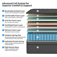 6″8″12″14″ Gel Memory Foam Hybrid Spring Mattress Twin Full Queen King In A Box