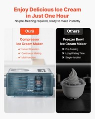 VEVOR 1.5 QT Automatic Ice Cream Maker with Built-in Compressor No Pre-freezing
