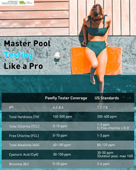 7 in 1 Digital Water Testing Kit, 50 Strips Hot Tub Test Kit, Digital Pool Water