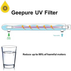 6 Stage Standard UnderSink Reverse Osmosis System With UV Water Filter 75GPD