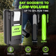 40V 6.0Ah Lithium Battery & Rapid Charger Kit for Ryobi 40 Volt Batteries