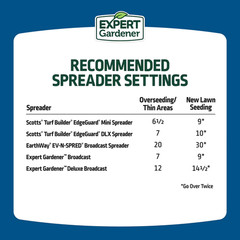 Expert Gardener Sun & Shade Southern Grass Seed Mix 20 lb Sun to Partial Shade