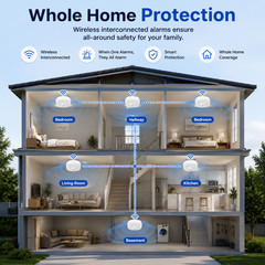Wireless Interlinked Smoke & Carbon Monoxide Alarm 6 Pack LCD Display SC-RF200