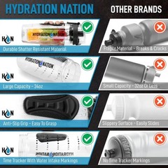Hydration Nation 34oz Fruit Infuser Water Bottle – BPA-Free
