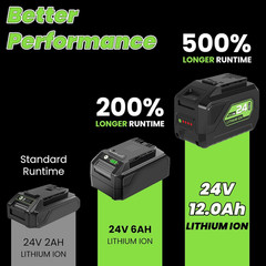 24V 12.0Ah Batteries Replacement for Greenworks 24V Battery Model 29842 29852