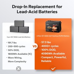 LiTime 12V 320Ah mini Self Heating Bluetooth Lithium Battery For RV Trailer