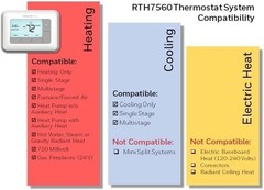 Smart Wi-Fi Thermostat: 7-Day Programmable, Large Backlit Display, White