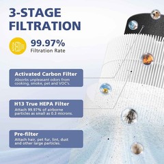 3-In-1 True HEPA Carbon FIlter for Levoit Air Purifier Core Mini 2 Pack