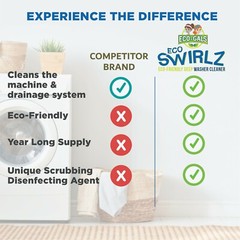 New Eco-Gals Eco Swirlz Washing Machine Cleaner, 24 Count