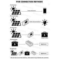 Complete 7000W Off-Grid Solar Kit 7000W Inverter 2pcs 300W Solar Panels 110V