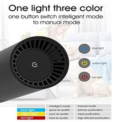 True HEPA Air Purifier for Car Smoker Air Cleaner Ionizer TVOCs Odor Dust Sensor