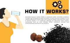 10″ HydroLogic HLKDF10 Replacement Carbon Filter Hydro-Logic Stealth/Small Boy