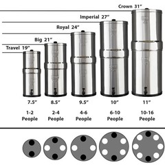 Big Berkey Unit/Housing – w/ BOROUX brand Black Filters