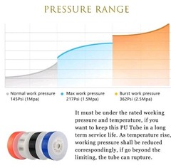 40′ Polyurethane Pneumatic Air Hose Tubing PU 8mm x 5mm Clear Translucent 12+M