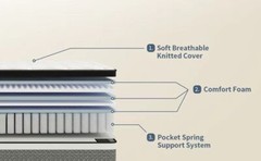 10″ 12″ 14″ Gel Memory Foam Hybrid Queen Mattress Spring Twin Full King in A Box